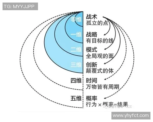杭州街舞队的阵地战打法深度解析与战术创新探讨