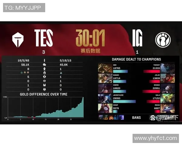 英雄联盟战队IG的节奏解析与战术深度剖析 英雄联盟战队IG的节奏解析与战术深度剖析
