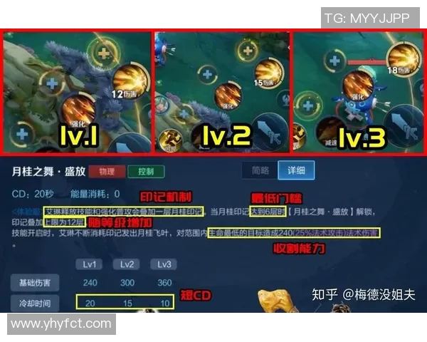 从零起步玩转王者荣耀全方位攻略与技巧分享