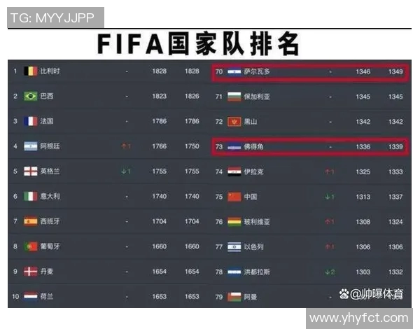 成都足球队荣登足球战术排行榜第九名展现实力与潜力