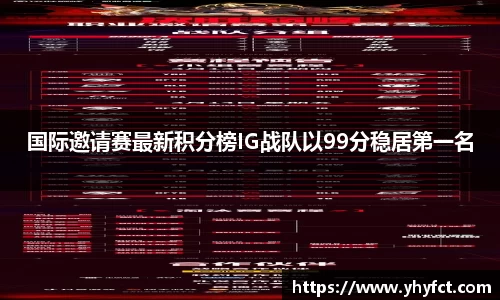国际邀请赛最新积分榜IG战队以99分稳居第一名