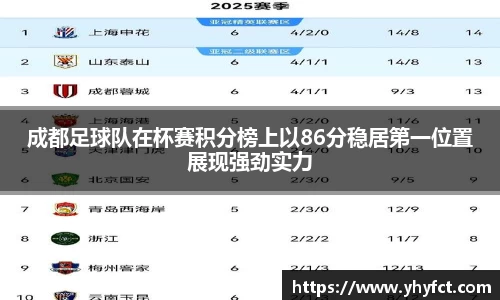 成都足球队在杯赛积分榜上以86分稳居第一位置展现强劲实力