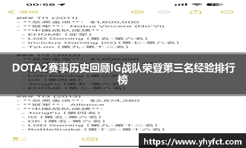 DOTA2赛事历史回顾IG战队荣登第三名经验排行榜